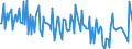Currency: Million euro / Balance of payments item: Financial account / Sector (ESA 2010): Total economy / Counterpart sector (ESA 2010): Total economy / Stock or flow: Net / Geopolitical entity (partner): Rest of the world / Seasonal adjustment: Unadjusted data (i.e. neither seasonally adjusted nor calendar adjusted data) / Geopolitical entity (reporting): United Kingdom