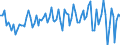 Currency: Million euro / Balance of payments item: Financial account / Sector (ESA 2010): Total economy / Counterpart sector (ESA 2010): Total economy / Stock or flow: Net / Geopolitical entity (partner): Rest of the world / Seasonal adjustment: Unadjusted data (i.e. neither seasonally adjusted nor calendar adjusted data) / Geopolitical entity (reporting): Bosnia and Herzegovina