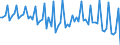 Currency: Million euro / Balance of payments item: Financial account / Sector (ESA 2010): Total economy / Counterpart sector (ESA 2010): Total economy / Stock or flow: Net / Geopolitical entity (partner): Rest of the world / Seasonal adjustment: Unadjusted data (i.e. neither seasonally adjusted nor calendar adjusted data) / Geopolitical entity (reporting): Montenegro