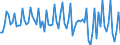 Currency: Million euro / Balance of payments item: Financial account / Sector (ESA 2010): Total economy / Counterpart sector (ESA 2010): Total economy / Stock or flow: Net / Geopolitical entity (partner): Rest of the world / Seasonal adjustment: Unadjusted data (i.e. neither seasonally adjusted nor calendar adjusted data) / Geopolitical entity (reporting): North Macedonia