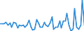 Currency: Million euro / Balance of payments item: Financial account / Sector (ESA 2010): Total economy / Counterpart sector (ESA 2010): Total economy / Stock or flow: Net / Geopolitical entity (partner): Rest of the world / Seasonal adjustment: Unadjusted data (i.e. neither seasonally adjusted nor calendar adjusted data) / Geopolitical entity (reporting): Albania