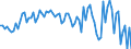 Currency: Million euro / Balance of payments item: Financial account / Sector (ESA 2010): Total economy / Counterpart sector (ESA 2010): Total economy / Stock or flow: Net / Geopolitical entity (partner): Rest of the world / Seasonal adjustment: Unadjusted data (i.e. neither seasonally adjusted nor calendar adjusted data) / Geopolitical entity (reporting): Serbia