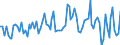 Currency: Million euro / Balance of payments item: Financial account / Sector (ESA 2010): Total economy / Counterpart sector (ESA 2010): Total economy / Stock or flow: Net / Geopolitical entity (partner): Rest of the world / Seasonal adjustment: Unadjusted data (i.e. neither seasonally adjusted nor calendar adjusted data) / Geopolitical entity (reporting): Türkiye