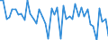 Currency: Million euro / BOP_item: Financial account / Sector (ESA 2010): Total economy / Sector (ESA 2010): Total economy / Stock or flow: Assets / Geopolitical entity (partner): Extra-EU27 (from 2020) / Seasonal adjustment: Unadjusted data (i.e. neither seasonally adjusted nor calendar adjusted data) / Geopolitical entity (reporting): European Union - 27 countries (from 2020)