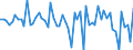 Currency: Million euro / BOP_item: Financial account / Sector (ESA 2010): Total economy / Sector (ESA 2010): Total economy / Stock or flow: Assets / Geopolitical entity (partner): Extra-euro area - 20 countries (from 2023) / Seasonal adjustment: Unadjusted data (i.e. neither seasonally adjusted nor calendar adjusted data) / Geopolitical entity (reporting): Euro area – 20 countries (from 2023)