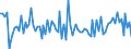 Währung: Million Euro / ZB_Position: Kapitalbilanz / Sektor (ESVG 2010): Volkswirtschaft / Sektor (ESVG 2010): Volkswirtschaft / Bestand oder Fluss: Forderungen / Geopolitische Partnereinheit: Rest der Welt / Saisonbereinigung: Unbereinigte Daten (d.h. weder saisonbereinigte noch kalenderbereinigte Daten) / Geopolitische Meldeeinheit: Belgien