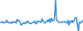 Währung: Million Euro / ZB_Position: Kapitalbilanz / Sektor (ESVG 2010): Volkswirtschaft / Sektor (ESVG 2010): Volkswirtschaft / Bestand oder Fluss: Forderungen / Geopolitische Partnereinheit: Rest der Welt / Saisonbereinigung: Unbereinigte Daten (d.h. weder saisonbereinigte noch kalenderbereinigte Daten) / Geopolitische Meldeeinheit: Tschechien