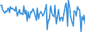 Währung: Million Euro / ZB_Position: Kapitalbilanz / Sektor (ESVG 2010): Volkswirtschaft / Sektor (ESVG 2010): Volkswirtschaft / Bestand oder Fluss: Forderungen / Geopolitische Partnereinheit: Rest der Welt / Saisonbereinigung: Unbereinigte Daten (d.h. weder saisonbereinigte noch kalenderbereinigte Daten) / Geopolitische Meldeeinheit: Dänemark