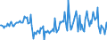 Währung: Million Euro / ZB_Position: Kapitalbilanz / Sektor (ESVG 2010): Volkswirtschaft / Sektor (ESVG 2010): Volkswirtschaft / Bestand oder Fluss: Forderungen / Geopolitische Partnereinheit: Rest der Welt / Saisonbereinigung: Unbereinigte Daten (d.h. weder saisonbereinigte noch kalenderbereinigte Daten) / Geopolitische Meldeeinheit: Irland