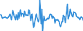 Währung: Million Euro / ZB_Position: Kapitalbilanz / Sektor (ESVG 2010): Volkswirtschaft / Sektor (ESVG 2010): Volkswirtschaft / Bestand oder Fluss: Forderungen / Geopolitische Partnereinheit: Rest der Welt / Saisonbereinigung: Unbereinigte Daten (d.h. weder saisonbereinigte noch kalenderbereinigte Daten) / Geopolitische Meldeeinheit: Griechenland