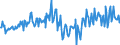 Currency: Million euro / BOP_item: Financial account / Sector (ESA 2010): Total economy / Sector (ESA 2010): Total economy / Stock or flow: Assets / Geopolitical entity (partner): Rest of the world / Seasonal adjustment: Unadjusted data (i.e. neither seasonally adjusted nor calendar adjusted data) / Geopolitical entity (reporting): Spain