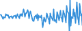 Währung: Million Euro / ZB_Position: Kapitalbilanz / Sektor (ESVG 2010): Volkswirtschaft / Sektor (ESVG 2010): Volkswirtschaft / Bestand oder Fluss: Forderungen / Geopolitische Partnereinheit: Rest der Welt / Saisonbereinigung: Unbereinigte Daten (d.h. weder saisonbereinigte noch kalenderbereinigte Daten) / Geopolitische Meldeeinheit: Frankreich