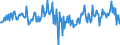 Currency: Million euro / BOP_item: Financial account / Sector (ESA 2010): Total economy / Sector (ESA 2010): Total economy / Stock or flow: Assets / Geopolitical entity (partner): Rest of the world / Seasonal adjustment: Unadjusted data (i.e. neither seasonally adjusted nor calendar adjusted data) / Geopolitical entity (reporting): Italy