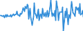 Währung: Million Euro / ZB_Position: Kapitalbilanz / Sektor (ESVG 2010): Volkswirtschaft / Sektor (ESVG 2010): Volkswirtschaft / Bestand oder Fluss: Forderungen / Geopolitische Partnereinheit: Rest der Welt / Saisonbereinigung: Unbereinigte Daten (d.h. weder saisonbereinigte noch kalenderbereinigte Daten) / Geopolitische Meldeeinheit: Lettland