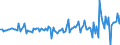 Währung: Million Euro / ZB_Position: Kapitalbilanz / Sektor (ESVG 2010): Volkswirtschaft / Sektor (ESVG 2010): Volkswirtschaft / Bestand oder Fluss: Forderungen / Geopolitische Partnereinheit: Rest der Welt / Saisonbereinigung: Unbereinigte Daten (d.h. weder saisonbereinigte noch kalenderbereinigte Daten) / Geopolitische Meldeeinheit: Litauen