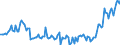 Währung: Million Euro / ZB_Position: Kapitalbilanz / Sektor (ESVG 2010): Volkswirtschaft / Sektor (ESVG 2010): Volkswirtschaft / Bestand oder Fluss: Forderungen / Geopolitische Partnereinheit: Rest der Welt / Saisonbereinigung: Unbereinigte Daten (d.h. weder saisonbereinigte noch kalenderbereinigte Daten) / Geopolitische Meldeeinheit: Malta