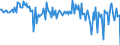 Currency: Million euro / BOP_item: Financial account / Sector (ESA 2010): Total economy / Sector (ESA 2010): Total economy / Stock or flow: Assets / Geopolitical entity (partner): Rest of the world / Seasonal adjustment: Unadjusted data (i.e. neither seasonally adjusted nor calendar adjusted data) / Geopolitical entity (reporting): Netherlands