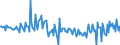 Währung: Million Euro / ZB_Position: Kapitalbilanz / Sektor (ESVG 2010): Volkswirtschaft / Sektor (ESVG 2010): Volkswirtschaft / Bestand oder Fluss: Forderungen / Geopolitische Partnereinheit: Rest der Welt / Saisonbereinigung: Unbereinigte Daten (d.h. weder saisonbereinigte noch kalenderbereinigte Daten) / Geopolitische Meldeeinheit: Österreich