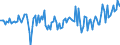 Währung: Million Euro / ZB_Position: Kapitalbilanz / Sektor (ESVG 2010): Volkswirtschaft / Sektor (ESVG 2010): Volkswirtschaft / Bestand oder Fluss: Forderungen / Geopolitische Partnereinheit: Rest der Welt / Saisonbereinigung: Unbereinigte Daten (d.h. weder saisonbereinigte noch kalenderbereinigte Daten) / Geopolitische Meldeeinheit: Polen