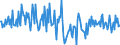 Currency: Million euro / BOP_item: Financial account / Sector (ESA 2010): Total economy / Sector (ESA 2010): Total economy / Stock or flow: Assets / Geopolitical entity (partner): Rest of the world / Seasonal adjustment: Unadjusted data (i.e. neither seasonally adjusted nor calendar adjusted data) / Geopolitical entity (reporting): Portugal