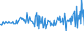 Währung: Million Euro / ZB_Position: Kapitalbilanz / Sektor (ESVG 2010): Volkswirtschaft / Sektor (ESVG 2010): Volkswirtschaft / Bestand oder Fluss: Forderungen / Geopolitische Partnereinheit: Rest der Welt / Saisonbereinigung: Unbereinigte Daten (d.h. weder saisonbereinigte noch kalenderbereinigte Daten) / Geopolitische Meldeeinheit: Rumänien