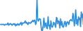 Currency: Million euro / BOP_item: Financial account / Sector (ESA 2010): Total economy / Sector (ESA 2010): Total economy / Stock or flow: Assets / Geopolitical entity (partner): Rest of the world / Seasonal adjustment: Unadjusted data (i.e. neither seasonally adjusted nor calendar adjusted data) / Geopolitical entity (reporting): Slovenia