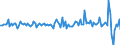 Currency: Million euro / BOP_item: Financial account / Sector (ESA 2010): Total economy / Sector (ESA 2010): Total economy / Stock or flow: Assets / Geopolitical entity (partner): Rest of the world / Seasonal adjustment: Unadjusted data (i.e. neither seasonally adjusted nor calendar adjusted data) / Geopolitical entity (reporting): Slovakia