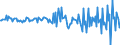 Währung: Million Euro / ZB_Position: Kapitalbilanz / Sektor (ESVG 2010): Volkswirtschaft / Sektor (ESVG 2010): Volkswirtschaft / Bestand oder Fluss: Forderungen / Geopolitische Partnereinheit: Rest der Welt / Saisonbereinigung: Unbereinigte Daten (d.h. weder saisonbereinigte noch kalenderbereinigte Daten) / Geopolitische Meldeeinheit: Finnland