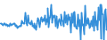 Währung: Million Euro / ZB_Position: Kapitalbilanz / Sektor (ESVG 2010): Volkswirtschaft / Sektor (ESVG 2010): Volkswirtschaft / Bestand oder Fluss: Forderungen / Geopolitische Partnereinheit: Rest der Welt / Saisonbereinigung: Unbereinigte Daten (d.h. weder saisonbereinigte noch kalenderbereinigte Daten) / Geopolitische Meldeeinheit: Schweden