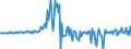 Currency: Million euro / BOP_item: Financial account / Sector (ESA 2010): Total economy / Sector (ESA 2010): Total economy / Stock or flow: Assets / Geopolitical entity (partner): Rest of the world / Seasonal adjustment: Unadjusted data (i.e. neither seasonally adjusted nor calendar adjusted data) / Geopolitical entity (reporting): Iceland