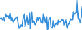 Currency: Million euro / BOP_item: Financial account / Sector (ESA 2010): Total economy / Sector (ESA 2010): Total economy / Stock or flow: Assets / Geopolitical entity (partner): Rest of the world / Seasonal adjustment: Unadjusted data (i.e. neither seasonally adjusted nor calendar adjusted data) / Geopolitical entity (reporting): Norway