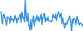 Währung: Million Euro / ZB_Position: Kapitalbilanz / Sektor (ESVG 2010): Volkswirtschaft / Sektor (ESVG 2010): Volkswirtschaft / Bestand oder Fluss: Forderungen / Geopolitische Partnereinheit: Rest der Welt / Saisonbereinigung: Unbereinigte Daten (d.h. weder saisonbereinigte noch kalenderbereinigte Daten) / Geopolitische Meldeeinheit: Schweiz