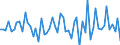 Währung: Million Euro / ZB_Position: Kapitalbilanz / Sektor (ESVG 2010): Volkswirtschaft / Sektor (ESVG 2010): Volkswirtschaft / Bestand oder Fluss: Forderungen / Geopolitische Partnereinheit: Rest der Welt / Saisonbereinigung: Unbereinigte Daten (d.h. weder saisonbereinigte noch kalenderbereinigte Daten) / Geopolitische Meldeeinheit: Montenegro