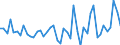 Währung: Million Euro / ZB_Position: Kapitalbilanz / Sektor (ESVG 2010): Volkswirtschaft / Sektor (ESVG 2010): Volkswirtschaft / Bestand oder Fluss: Forderungen / Geopolitische Partnereinheit: Rest der Welt / Saisonbereinigung: Unbereinigte Daten (d.h. weder saisonbereinigte noch kalenderbereinigte Daten) / Geopolitische Meldeeinheit: Albanien