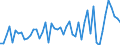 Währung: Million Euro / ZB_Position: Kapitalbilanz / Sektor (ESVG 2010): Volkswirtschaft / Sektor (ESVG 2010): Volkswirtschaft / Bestand oder Fluss: Forderungen / Geopolitische Partnereinheit: Rest der Welt / Saisonbereinigung: Unbereinigte Daten (d.h. weder saisonbereinigte noch kalenderbereinigte Daten) / Geopolitische Meldeeinheit: Serbien