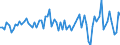 Währung: Million Euro / ZB_Position: Kapitalbilanz / Sektor (ESVG 2010): Volkswirtschaft / Sektor (ESVG 2010): Volkswirtschaft / Bestand oder Fluss: Forderungen / Geopolitische Partnereinheit: Rest der Welt / Saisonbereinigung: Unbereinigte Daten (d.h. weder saisonbereinigte noch kalenderbereinigte Daten) / Geopolitische Meldeeinheit: Türkei