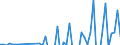 Währung: Million Euro / ZB_Position: Kapitalbilanz / Sektor (ESVG 2010): Volkswirtschaft / Sektor (ESVG 2010): Volkswirtschaft / Bestand oder Fluss: Forderungen / Geopolitische Partnereinheit: Rest der Welt / Saisonbereinigung: Unbereinigte Daten (d.h. weder saisonbereinigte noch kalenderbereinigte Daten) / Geopolitische Meldeeinheit: Kosovo*