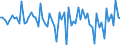 Currency: Million euro / Balance of payments item: Financial account / Sector (ESA 2010): Total economy / Counterpart sector (ESA 2010): Total economy / Stock or flow: Assets / Geopolitical entity (partner): Extra-euro area - 20 countries (2023-2025) / Seasonal adjustment: Unadjusted data (i.e. neither seasonally adjusted nor calendar adjusted data) / Geopolitical entity (reporting): Euro area – 20 countries (2023-2025)