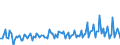 Currency: Million euro / Balance of payments item: Financial account / Sector (ESA 2010): Total economy / Counterpart sector (ESA 2010): Total economy / Stock or flow: Assets / Geopolitical entity (partner): Rest of the world / Seasonal adjustment: Unadjusted data (i.e. neither seasonally adjusted nor calendar adjusted data) / Geopolitical entity (reporting): Bulgaria
