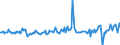Currency: Million euro / Balance of payments item: Financial account / Sector (ESA 2010): Total economy / Counterpart sector (ESA 2010): Total economy / Stock or flow: Assets / Geopolitical entity (partner): Rest of the world / Seasonal adjustment: Unadjusted data (i.e. neither seasonally adjusted nor calendar adjusted data) / Geopolitical entity (reporting): Czechia
