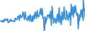 Currency: Million euro / Balance of payments item: Financial account / Sector (ESA 2010): Total economy / Counterpart sector (ESA 2010): Total economy / Stock or flow: Assets / Geopolitical entity (partner): Rest of the world / Seasonal adjustment: Unadjusted data (i.e. neither seasonally adjusted nor calendar adjusted data) / Geopolitical entity (reporting): Germany