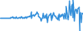Currency: Million euro / Balance of payments item: Financial account / Sector (ESA 2010): Total economy / Counterpart sector (ESA 2010): Total economy / Stock or flow: Assets / Geopolitical entity (partner): Rest of the world / Seasonal adjustment: Unadjusted data (i.e. neither seasonally adjusted nor calendar adjusted data) / Geopolitical entity (reporting): Estonia
