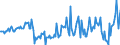 Currency: Million euro / Balance of payments item: Financial account / Sector (ESA 2010): Total economy / Counterpart sector (ESA 2010): Total economy / Stock or flow: Assets / Geopolitical entity (partner): Rest of the world / Seasonal adjustment: Unadjusted data (i.e. neither seasonally adjusted nor calendar adjusted data) / Geopolitical entity (reporting): Ireland