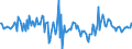 Currency: Million euro / Balance of payments item: Financial account / Sector (ESA 2010): Total economy / Counterpart sector (ESA 2010): Total economy / Stock or flow: Assets / Geopolitical entity (partner): Rest of the world / Seasonal adjustment: Unadjusted data (i.e. neither seasonally adjusted nor calendar adjusted data) / Geopolitical entity (reporting): Greece