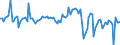 Currency: Million euro / Balance of payments item: Financial account / Sector (ESA 2010): Total economy / Counterpart sector (ESA 2010): Total economy / Stock or flow: Assets / Geopolitical entity (partner): Rest of the world / Seasonal adjustment: Unadjusted data (i.e. neither seasonally adjusted nor calendar adjusted data) / Geopolitical entity (reporting): Cyprus