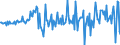 Currency: Million euro / Balance of payments item: Financial account / Sector (ESA 2010): Total economy / Counterpart sector (ESA 2010): Total economy / Stock or flow: Assets / Geopolitical entity (partner): Rest of the world / Seasonal adjustment: Unadjusted data (i.e. neither seasonally adjusted nor calendar adjusted data) / Geopolitical entity (reporting): Latvia