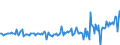 Currency: Million euro / Balance of payments item: Financial account / Sector (ESA 2010): Total economy / Counterpart sector (ESA 2010): Total economy / Stock or flow: Assets / Geopolitical entity (partner): Rest of the world / Seasonal adjustment: Unadjusted data (i.e. neither seasonally adjusted nor calendar adjusted data) / Geopolitical entity (reporting): Lithuania