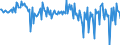 Currency: Million euro / Balance of payments item: Financial account / Sector (ESA 2010): Total economy / Counterpart sector (ESA 2010): Total economy / Stock or flow: Assets / Geopolitical entity (partner): Rest of the world / Seasonal adjustment: Unadjusted data (i.e. neither seasonally adjusted nor calendar adjusted data) / Geopolitical entity (reporting): Netherlands