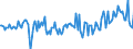 Currency: Million euro / Balance of payments item: Financial account / Sector (ESA 2010): Total economy / Counterpart sector (ESA 2010): Total economy / Stock or flow: Assets / Geopolitical entity (partner): Rest of the world / Seasonal adjustment: Unadjusted data (i.e. neither seasonally adjusted nor calendar adjusted data) / Geopolitical entity (reporting): Poland