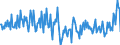 Currency: Million euro / Balance of payments item: Financial account / Sector (ESA 2010): Total economy / Counterpart sector (ESA 2010): Total economy / Stock or flow: Assets / Geopolitical entity (partner): Rest of the world / Seasonal adjustment: Unadjusted data (i.e. neither seasonally adjusted nor calendar adjusted data) / Geopolitical entity (reporting): Portugal